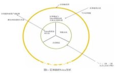 加密货币交易中爆仓频发的背后原因分析