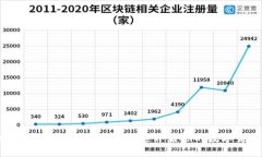 轻松安装比特币钱包程序，快速开启你的数字货