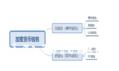 如何安全存储比特币：深入了解官方离线钱包的