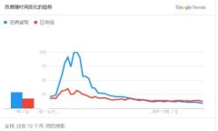 如何轻松创建和管理你的比特币钱包地址