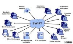 数字加密货币的英文翻译为 ＂Digital Cryptocurrenc