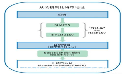 揭开争议面纱:当下最具争议性的加密货币