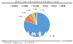 2025年：加密货币的重大事件与趋势展望