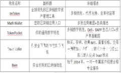 揭露韩国加密货币传销骗局：警惕陷阱与防范指