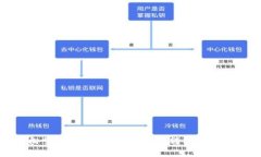 轻松掌握：比特币如何快速转入你的钱包
