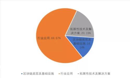 为何把比特币放入钱包更明智？探索不可忽视的好处