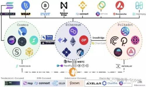 如何顺利通过UPS报关比特币钱包：指南与注意事项