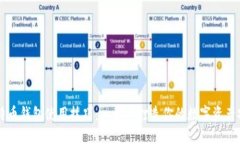 掌握比特币钱包使用技巧：一步步打造你的数字