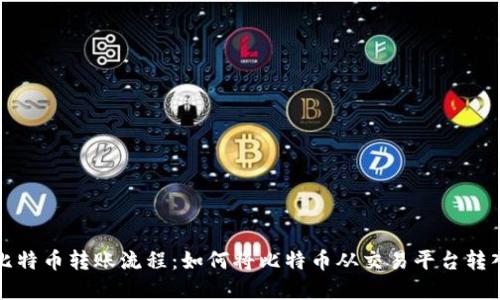 快速掌握比特币转账流程：如何将比特币从交易平台转入个人钱包