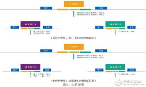 从零开始：全面解析加密货币购买流程，助你轻松入门