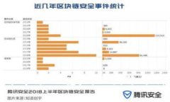 揭示加密货币市场的魅力：从图像分析看未来趋