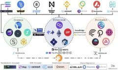 加密货币转移：探索未来的金融新纪元