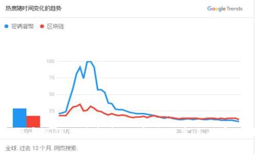 加密货币现货交易指南：从新手到高手的实战技巧
