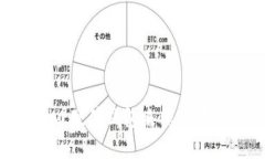 为何选择Trezor硬件钱包来保护你的比特币资产？