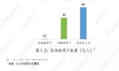 深入了解比特币节点与钱包客户端：如何选择与