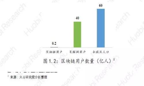 深入了解比特币节点与钱包客户端:如何选择与配置