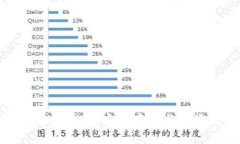 深入了解比特币在线钱包：安全存储与便捷交易