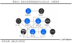 比特币钱包的管理者是谁？了解比特币Wallet的背