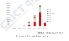 揭开虚荣钱包的神秘面纱：为何比特币会成为现