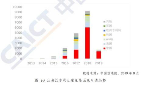 揭开虚荣钱包的神秘面纱：为何比特币会成为现代炫耀资产？
