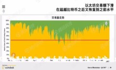 如何选择最好用的比特币钱包：全面评比与实用