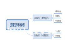 深入了解GAL加密货币：加密市场的新星