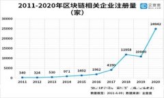 掌握加密货币交易工作规范，提升您的交易技巧