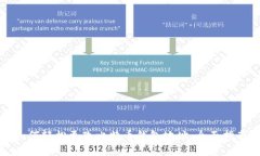 如何轻松更改比特币钱包地址：全面指南