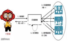   如何轻松在钱包里转入比特币？ /  guanjianci 比特