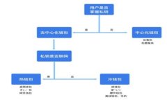 美国与朝鲜的加密货币博弈：背后的秘密与未来