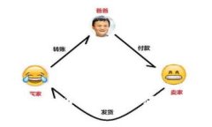 揭露五大加密货币骗局：如何识别和避免陷阱