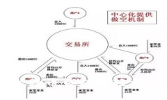 如何选择比特币钱包并轻松购买比特币