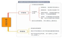国内比特币交易钱包：如何安全、方便地管理你