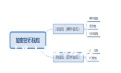 加密货币大战：如何在市场变革中脱颖而出？