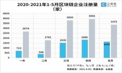 轻松实现比特币转至钱包的提现指南