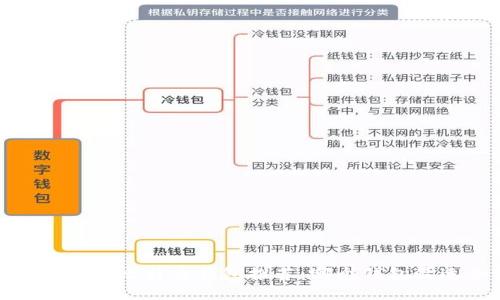 2023年最佳比特币钱包推荐：哪个钱包最适合你？