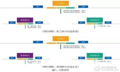 为什么选择加密货币支付代币？了解其优势与潜