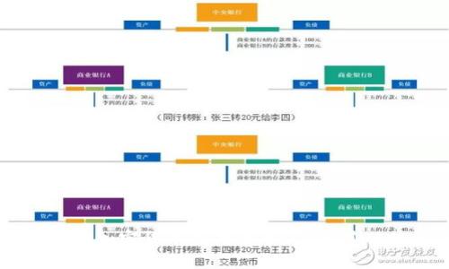 为什么选择加密货币支付代币？了解其优势与潜力