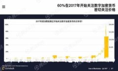 轻松掌握：如何使用冷钱包安全存储比特币