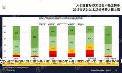 如何安全同步加密比特币钱包数据：全面解析与