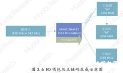 揭秘2023年加密货币趋势：投资者如何把握机遇与