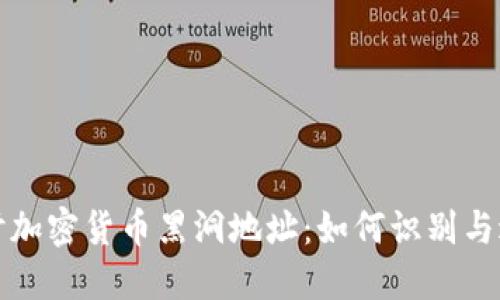 深入探讨加密货币黑洞地址:如何识别与避免损失