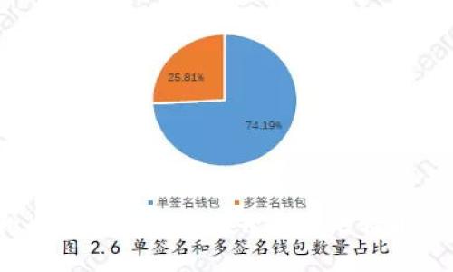 揭秘比特币钱包地址:t开头的比特币是什么?