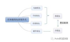 如何选择安全且方便的比特币钱包：完整指南
