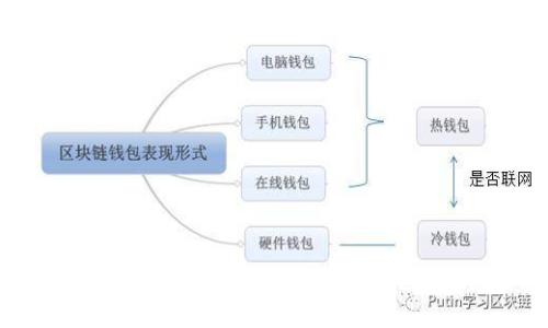 如何选择安全且方便的比特币钱包：完整指南