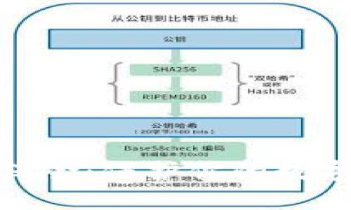 探索加密货币保险:保护你的数字资产免受风险