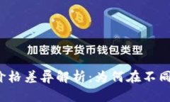 全球各国加密货币价格差异解析：为何在不同地