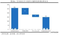 如何选择和使用比特币钻石储存钱包，保障您的