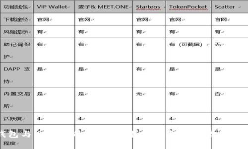 比特币钱包与交易所的安全性对比：如何选择最适合你的方式