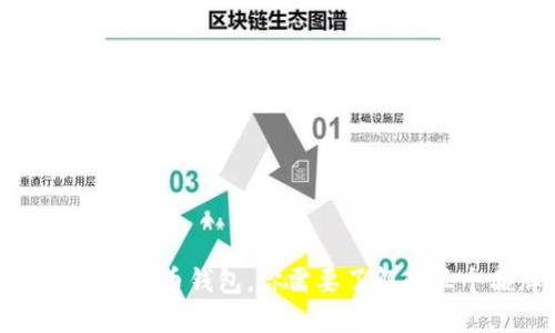 必备的比特币钱包,你需要了解的五个品牌